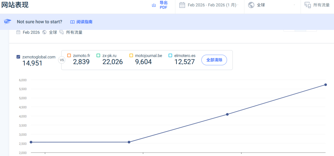 张雪机车:养鱼模式 SEO 的出海范本 配图