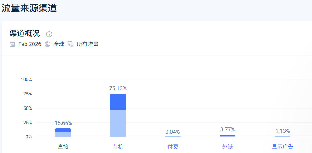 张雪机车:养鱼模式 SEO 的出海范本 配图