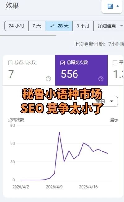纯血版小语种SEO竞争很小,做起来很容易 配图