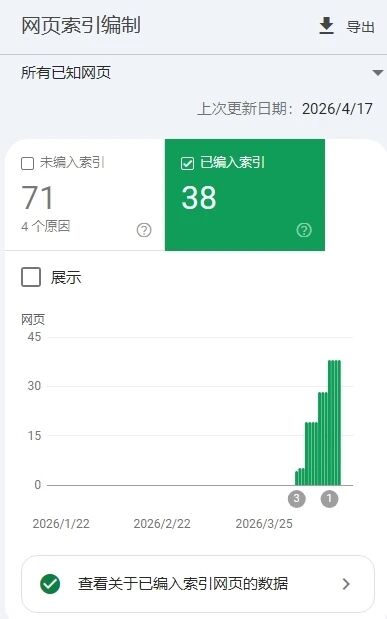 纯血版小语种SEO竞争很小,做起来很容易 配图