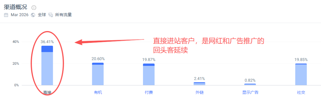 拆解SEO养鱼模式成功案例 Zeelool 眼镜独立站 配图