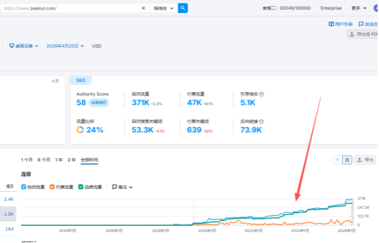 拆解SEO养鱼模式成功案例 Zeelool 眼镜独立站 配图
