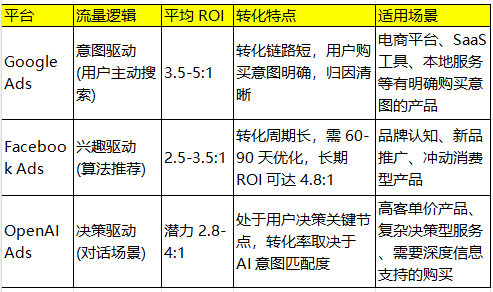 ChatGPT自助广告后台今日正式上线，独立站如何抢占 AI 流量红利？ 配图