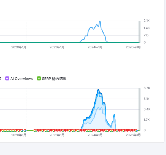 SEO小平真实案例：靠SEO做联盟营销赚睡后收入，没想到 配图