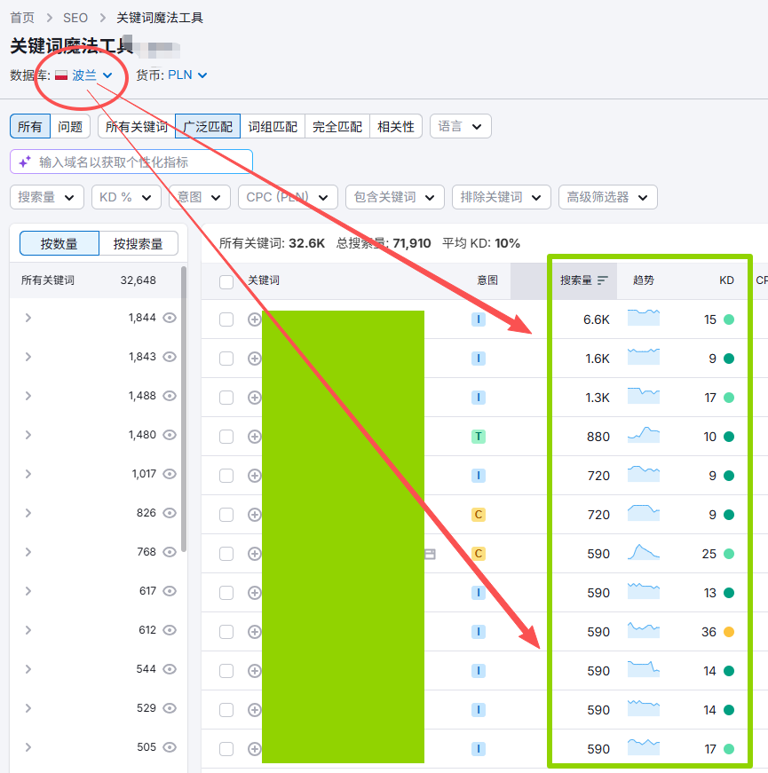SEO小平实战 Codex做小语种SEO 流量翻三倍 配图