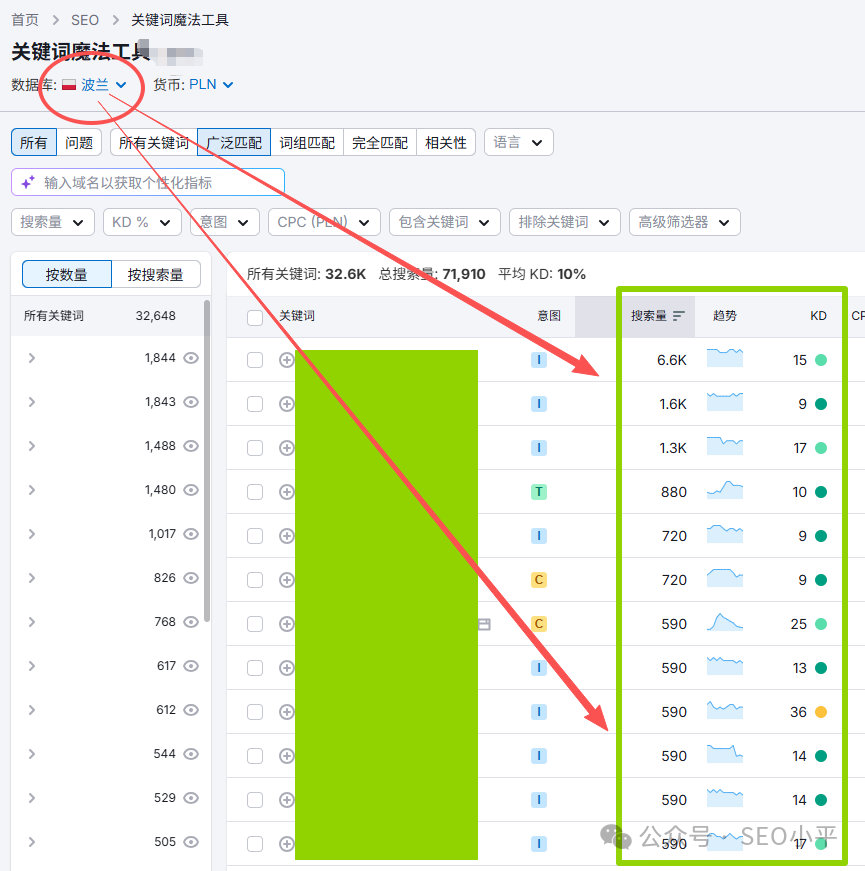Codex、Claude +小语种SEO+外贸站群+捕鱼模式 配图