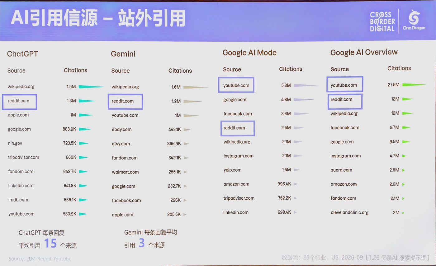 不同 Prompt 下品牌 Positions 横跳示例