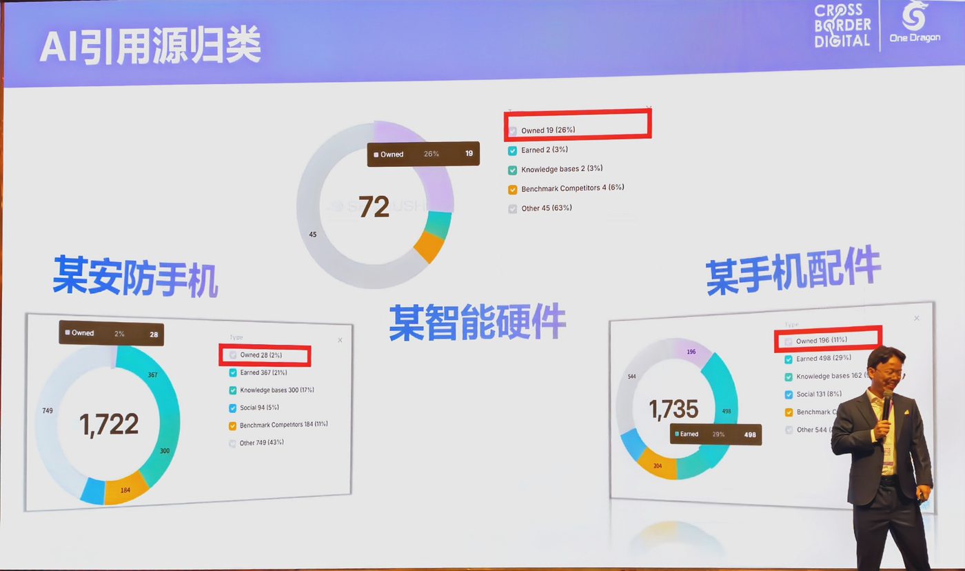 AI 引用信源:站外引用 Top 名单