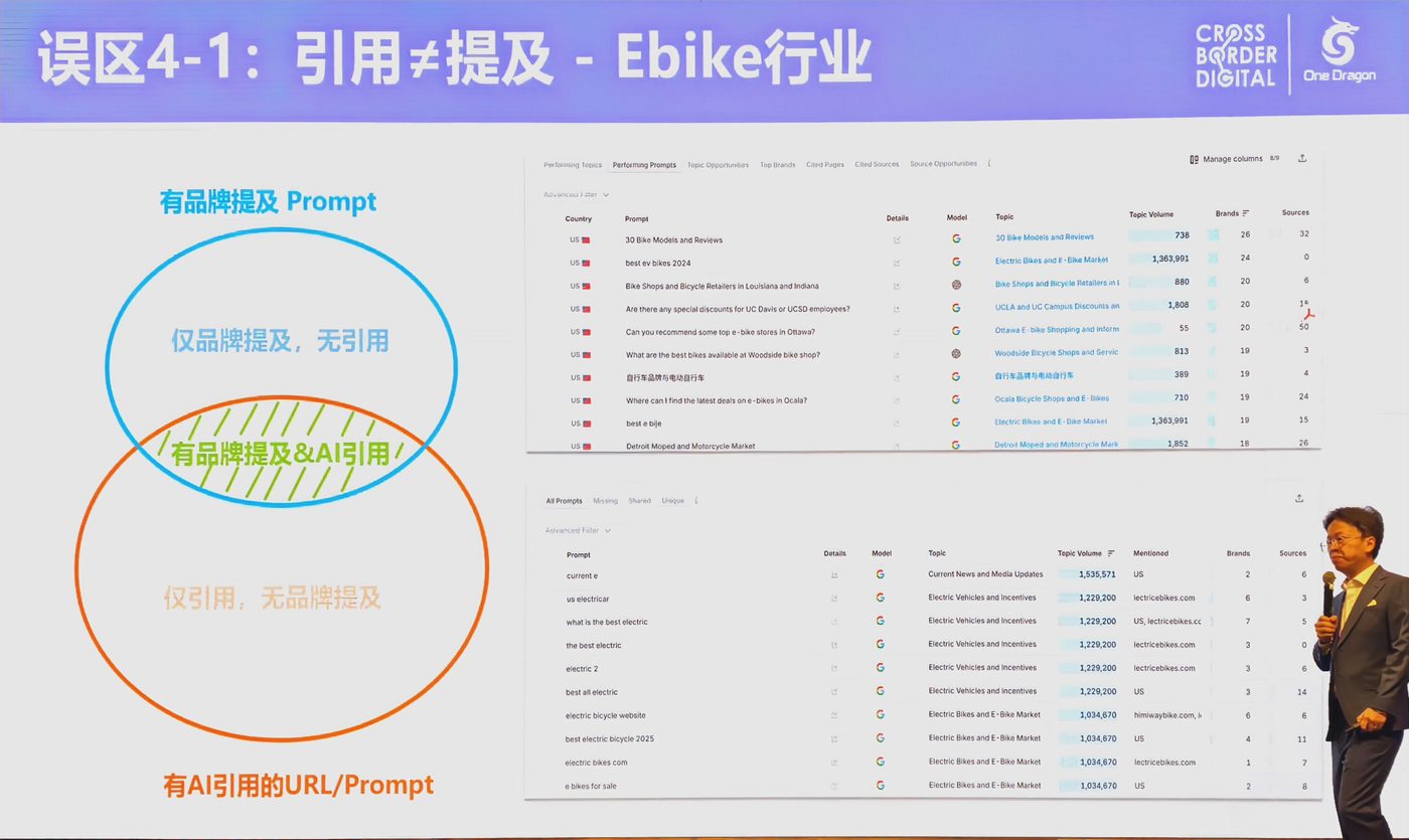误区:引用 ≠ 提及(Ebike)