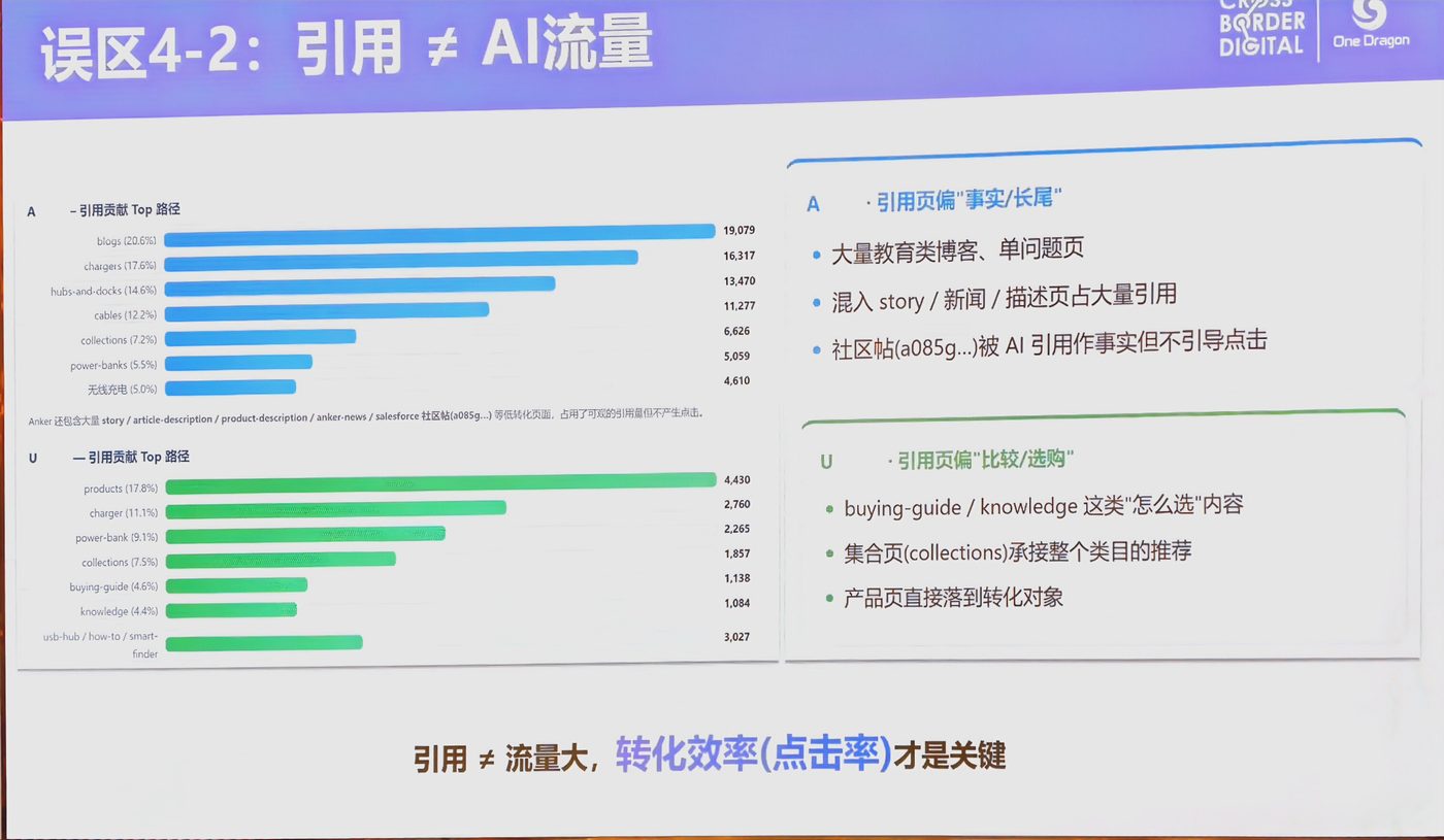 误区:引用 ≠ AI 流量