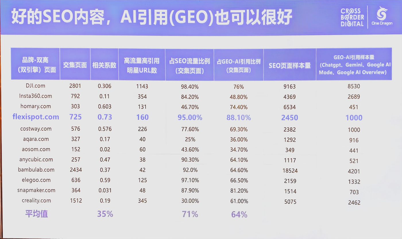 SEO & GEO 指标全景关系图