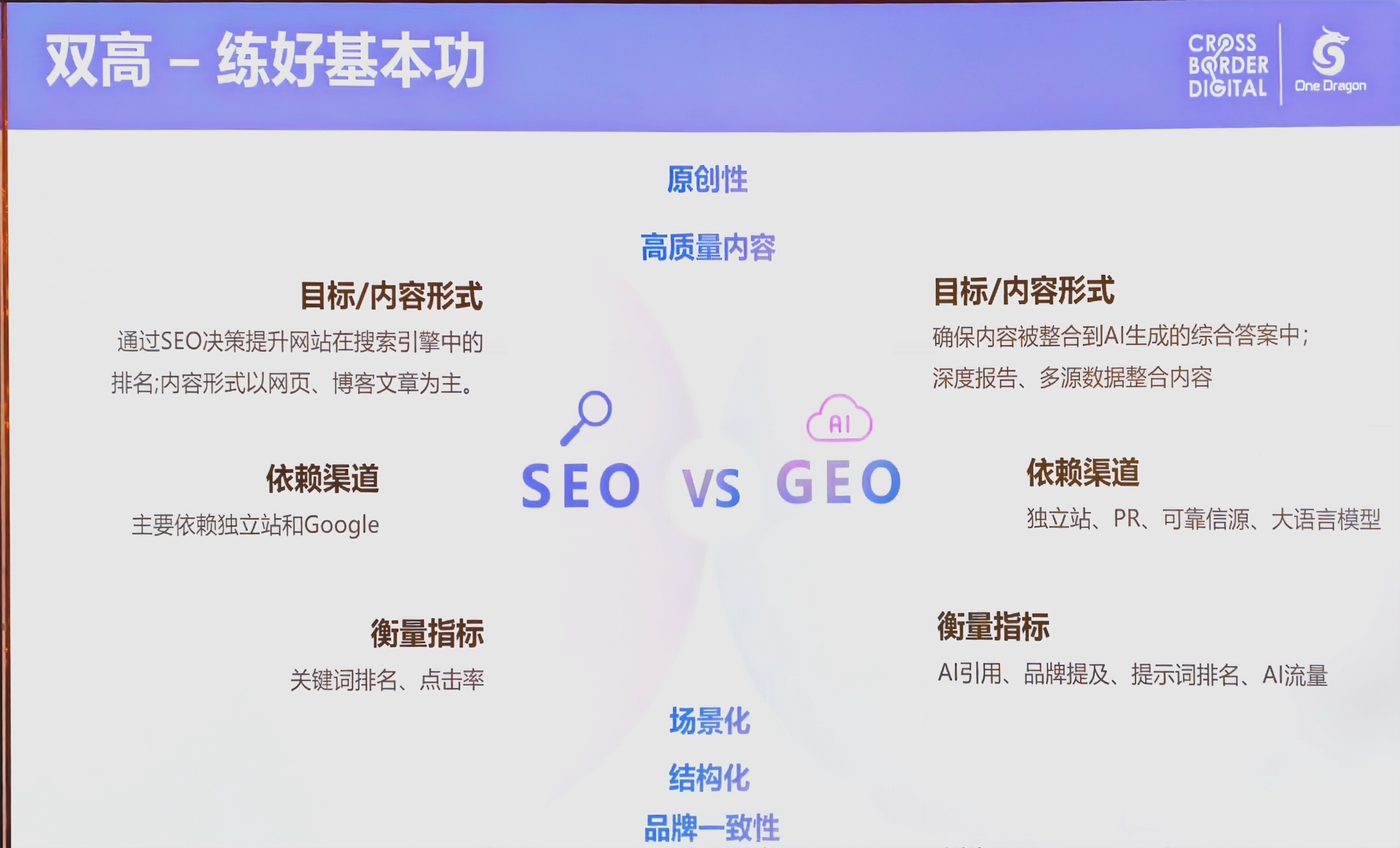 双高做对了什么:FlexiSpot 品类页 + FAQ