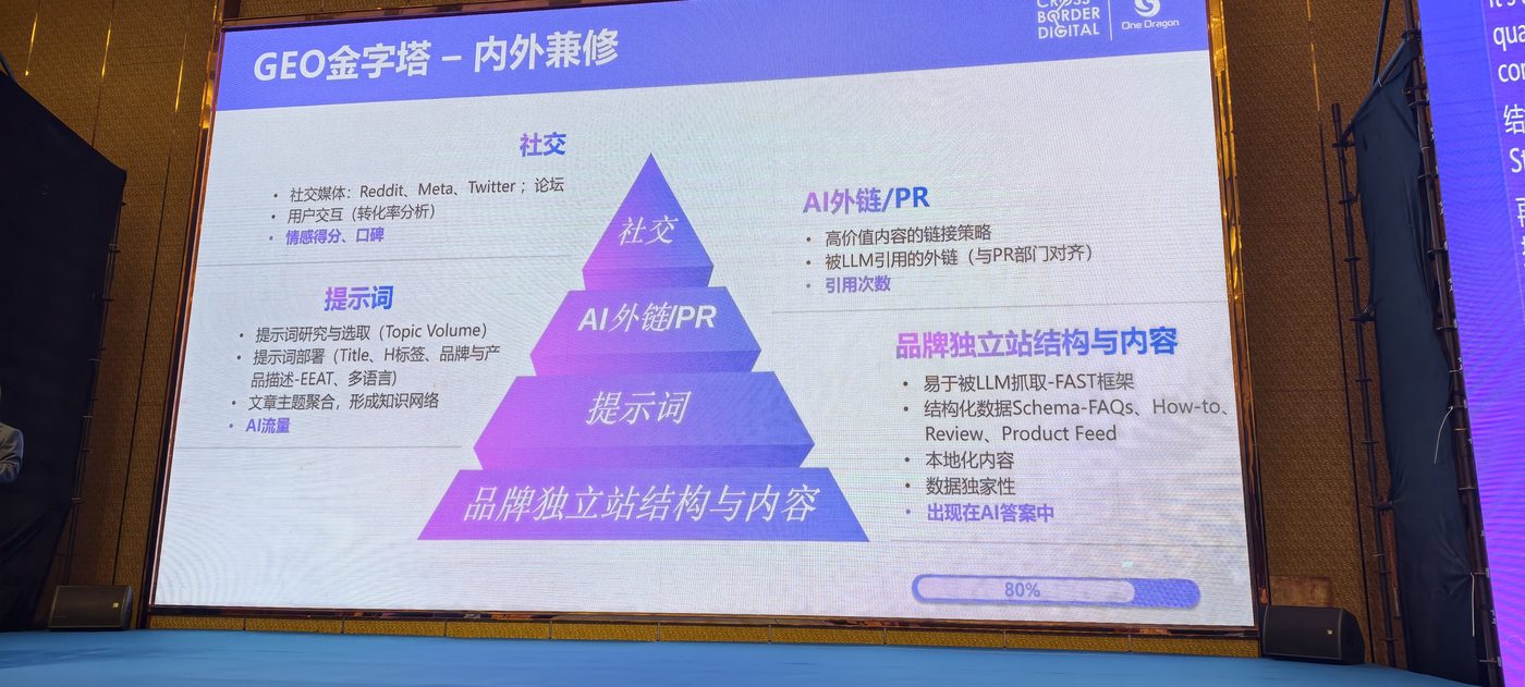 双高:练好基本功——SEO vs GEO