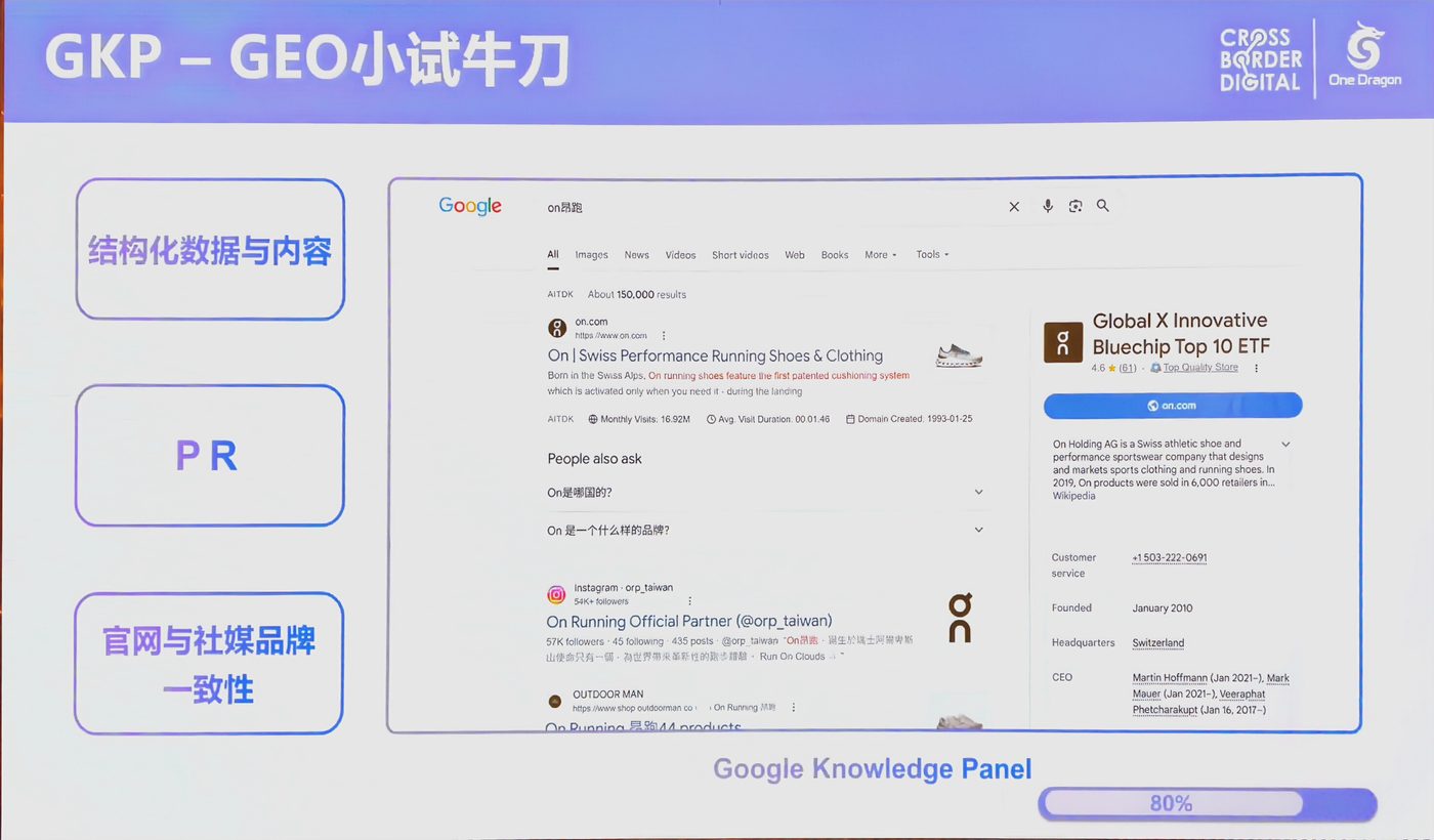 GEO 金字塔:内外兼修
