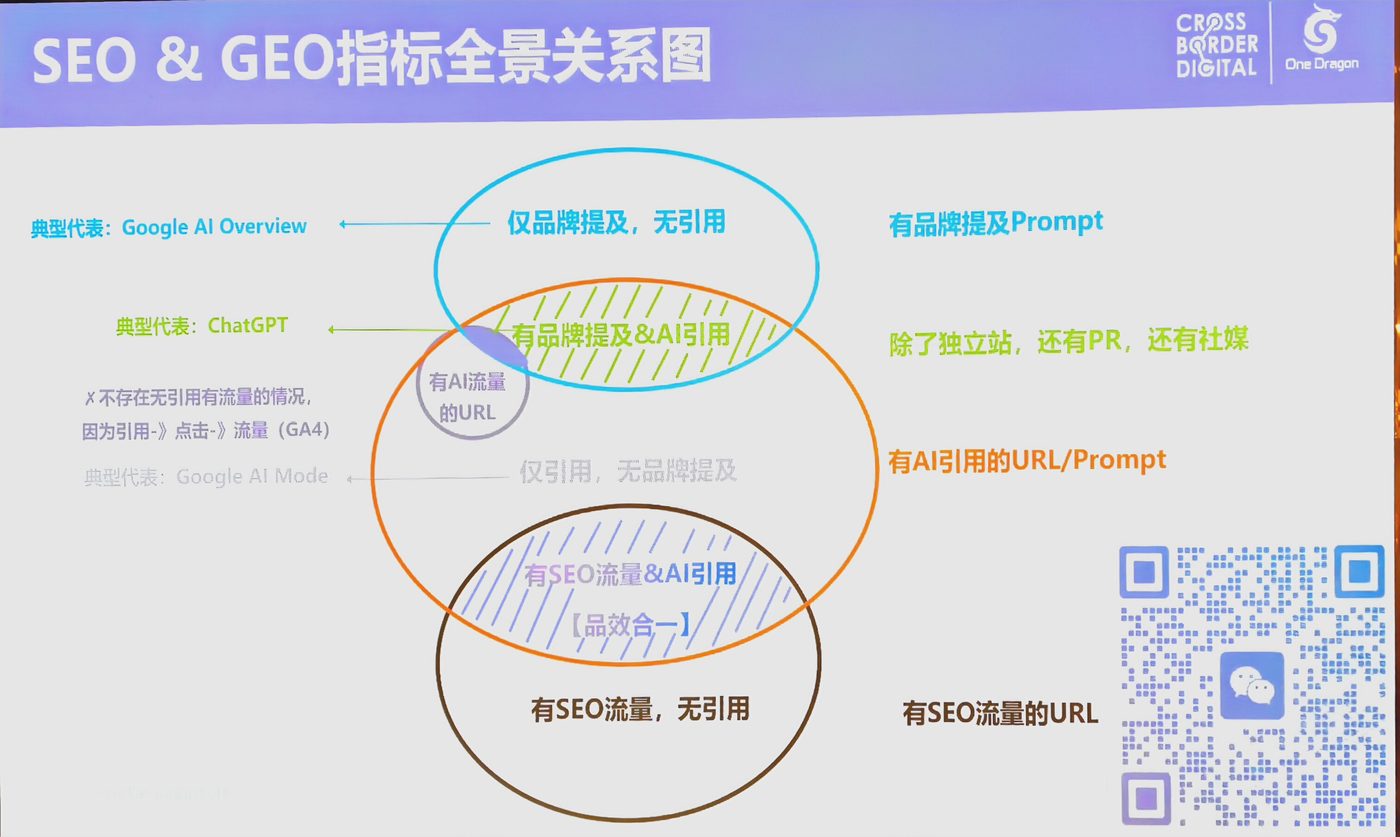 2026 SEO 常见错误(上)