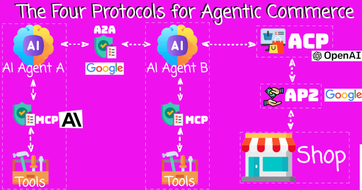 AI Agent时代的SEO与Agent Commerce前沿思考：独立站流量与交易的未来壁垒