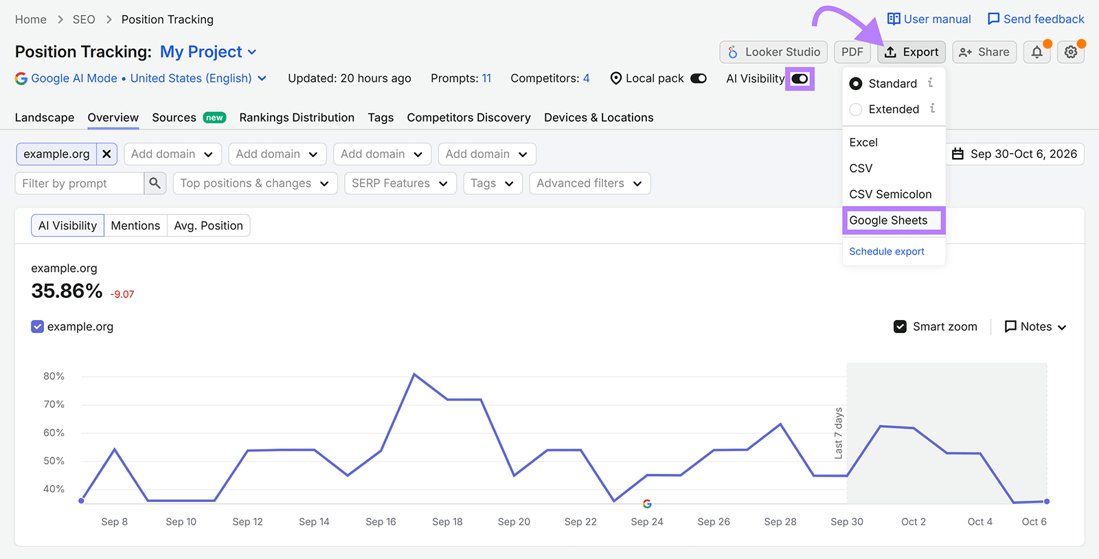 Semrush Position Tracking 的导出菜单:选择 Google Sheets 导出 AI 可见度数据