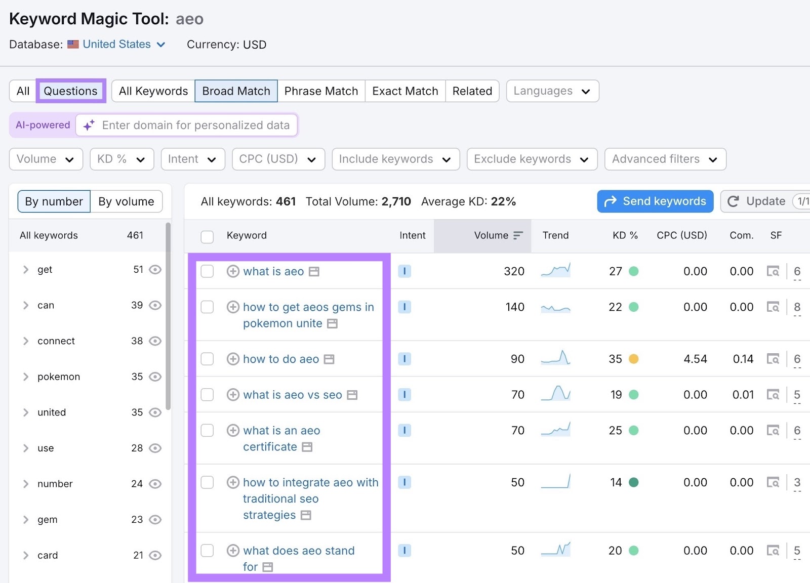 Semrush 关键词魔术工具问题标签页