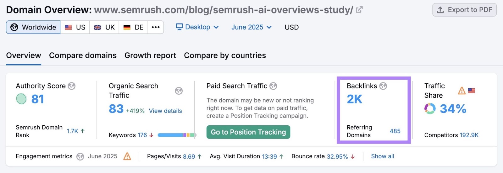 Semrush AI Overview 研究被广泛引用