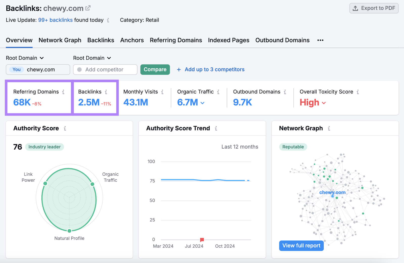 Semrush Backlink Checker 外链概览