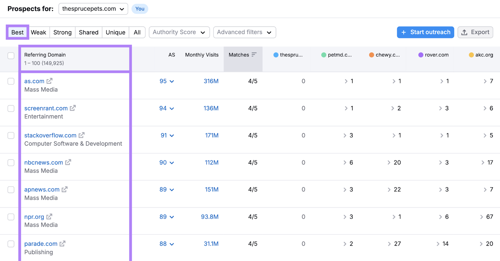 Semrush Backlink Gap 最佳机会列表