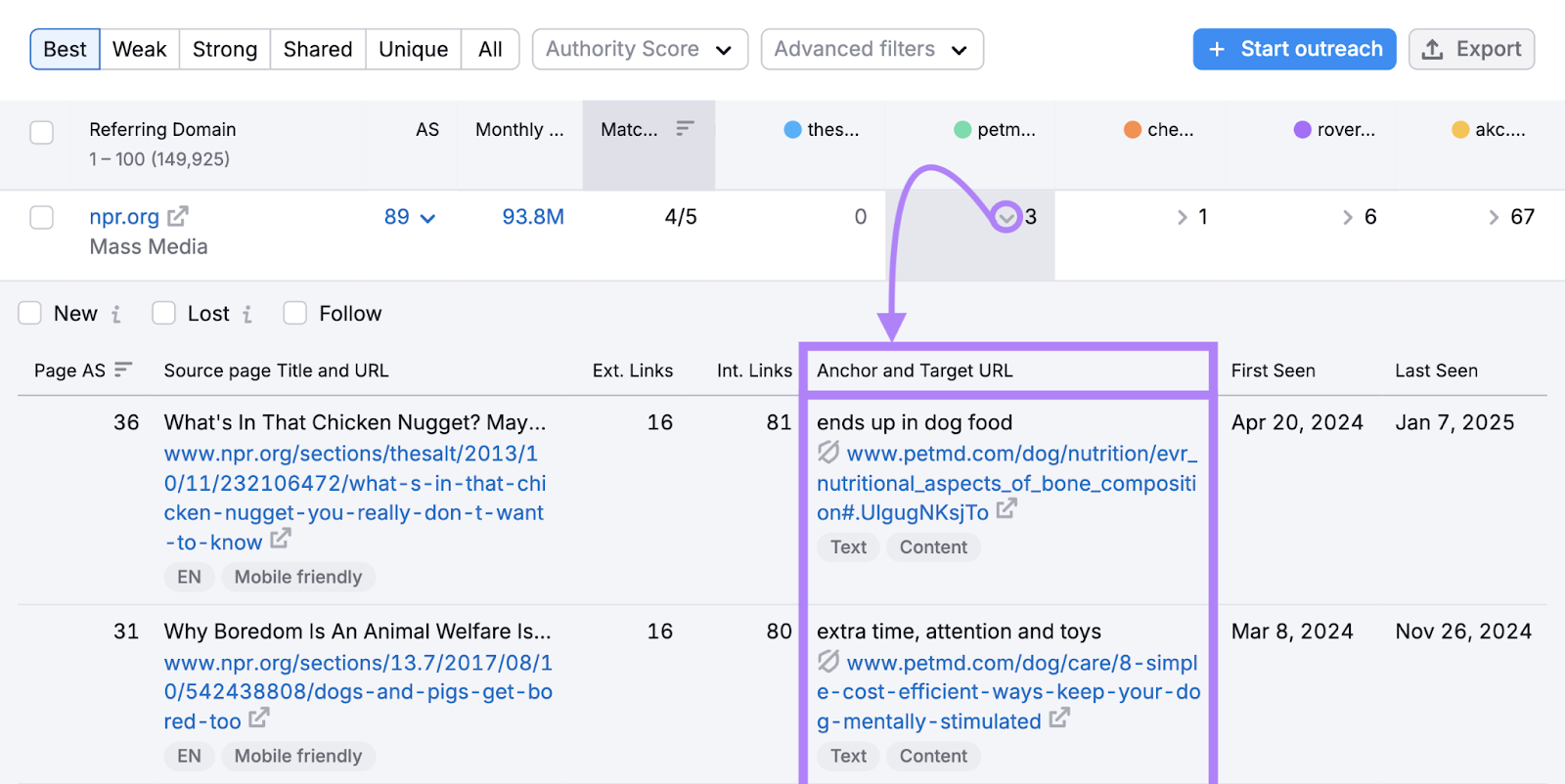 Semrush Backlink Gap 外链详情
