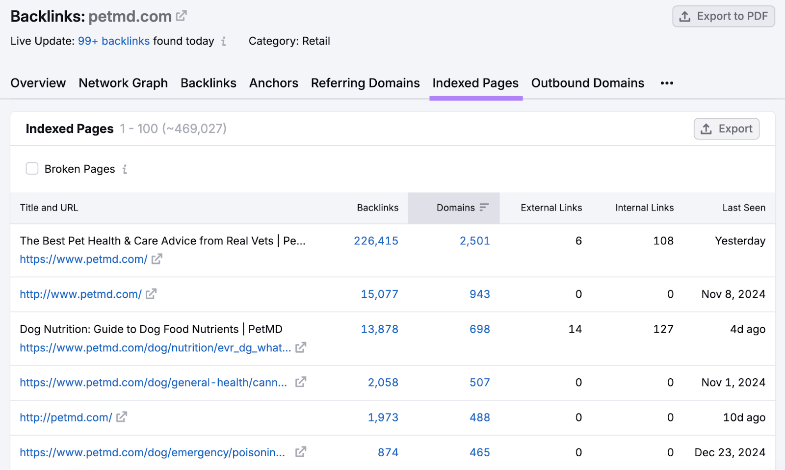 Semrush 索引页面按链接域名排序