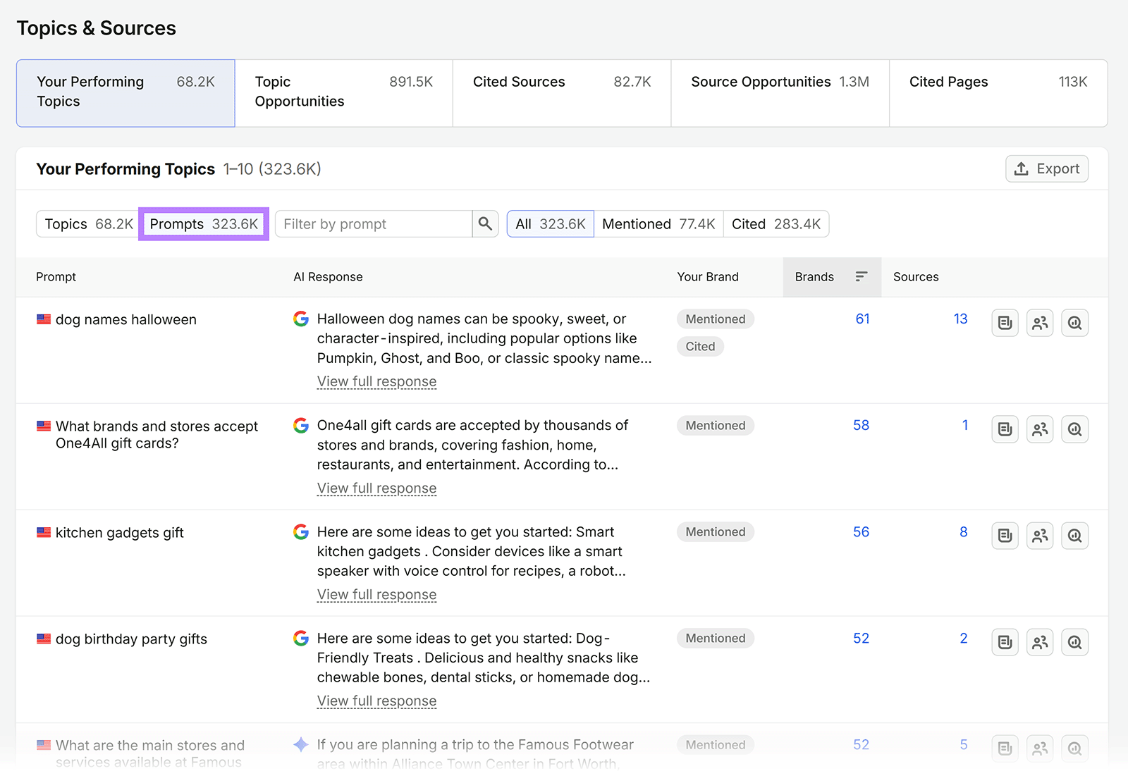 Semrush Backlink Analytics 显示 Houzz 研究报告获得 81 个域名 183 条外链