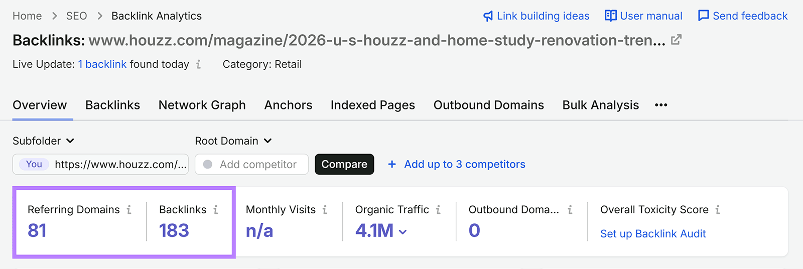 Semrush Cited Pages 报告显示 Houzz 文章在 188 个 AI 提示词中被引用