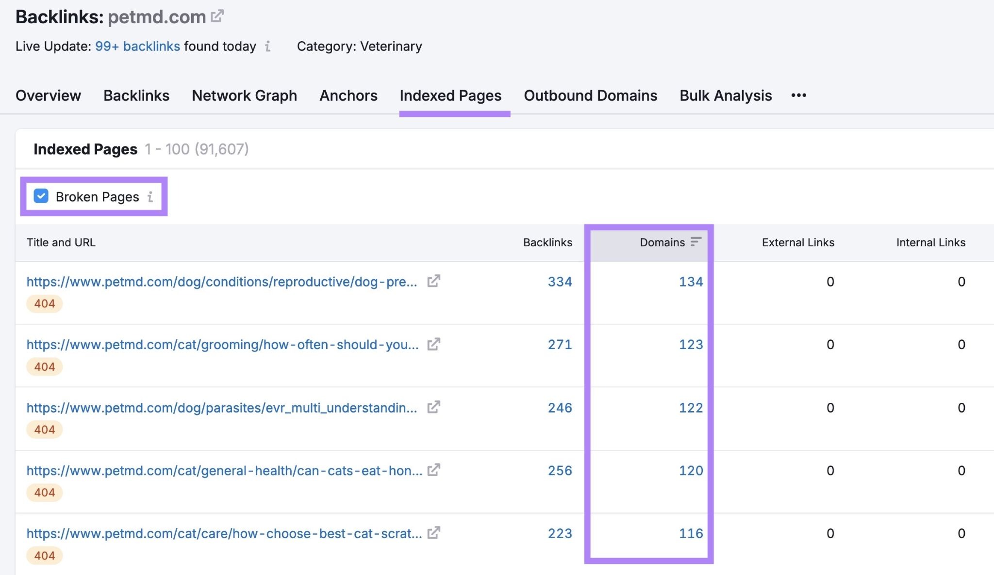 Semrush 失效页面列表