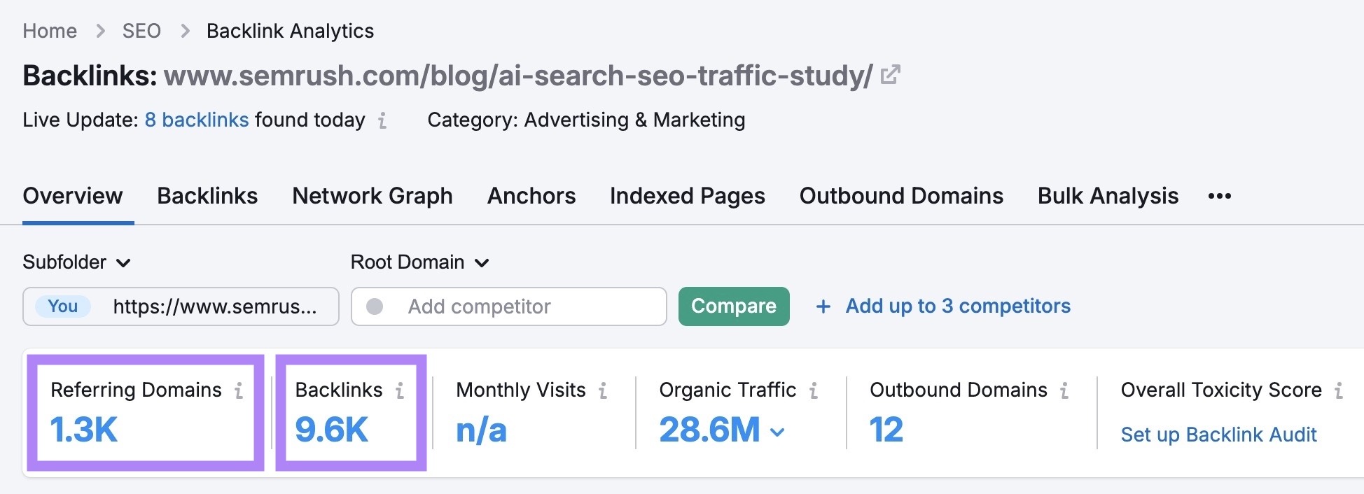 Semrush AI 搜索研究外链示例