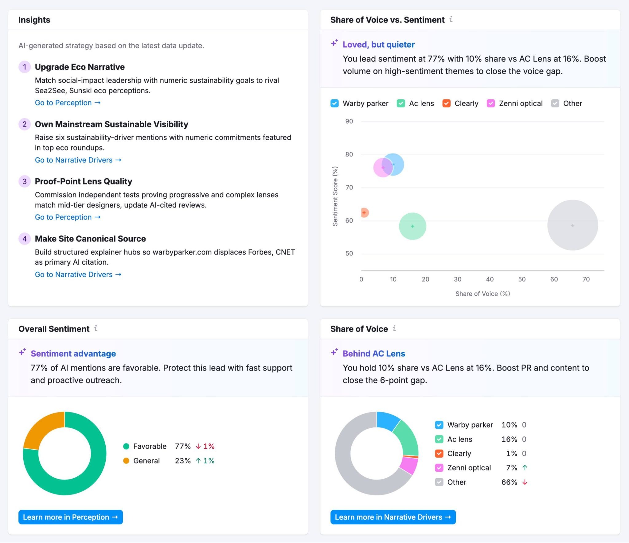 Semrush AI 可见度工具