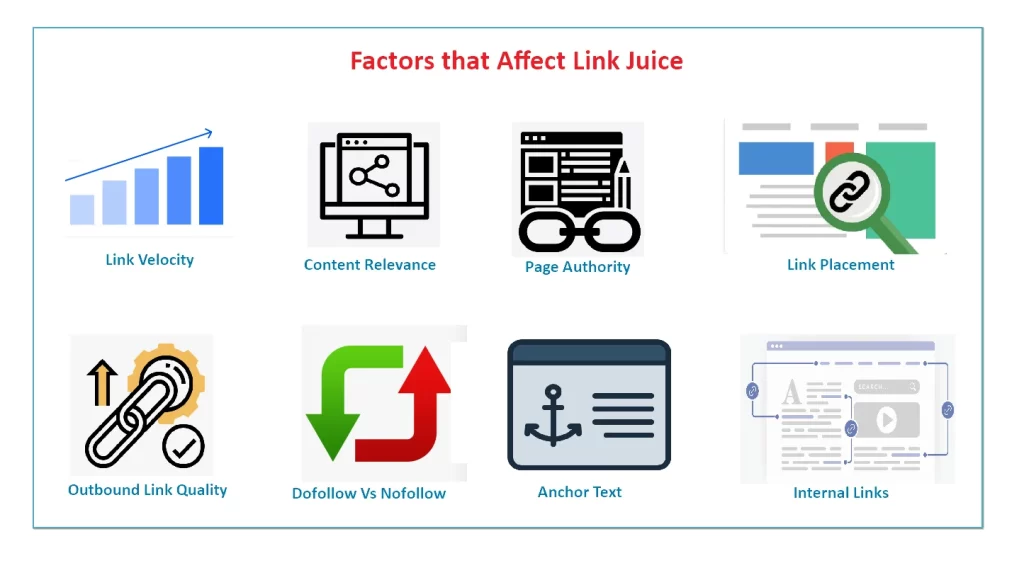 影响 Link Juice 的因素示意图