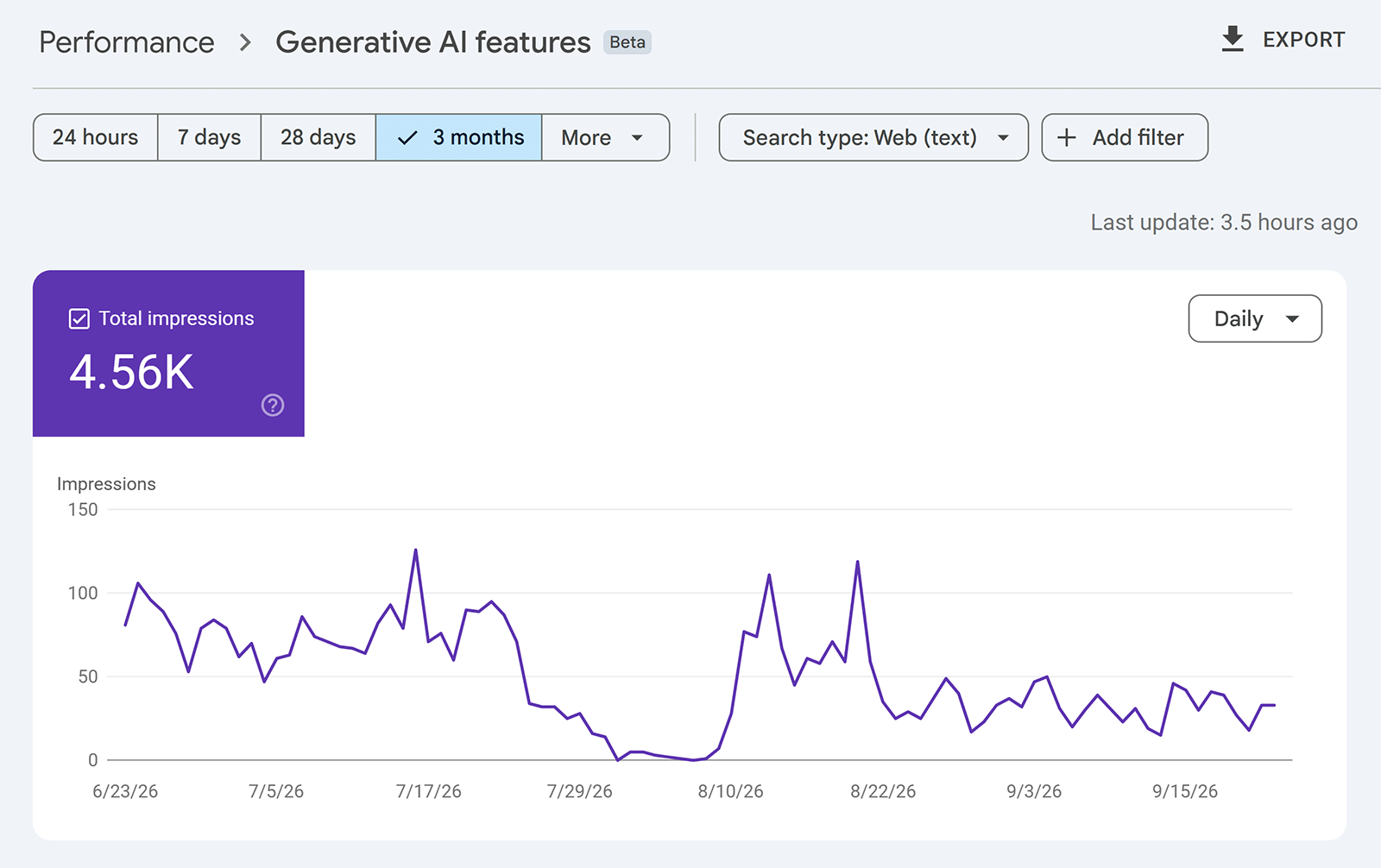 Google Search Console 的生成式 AI 功能报表:三个月内 4560 次曝光