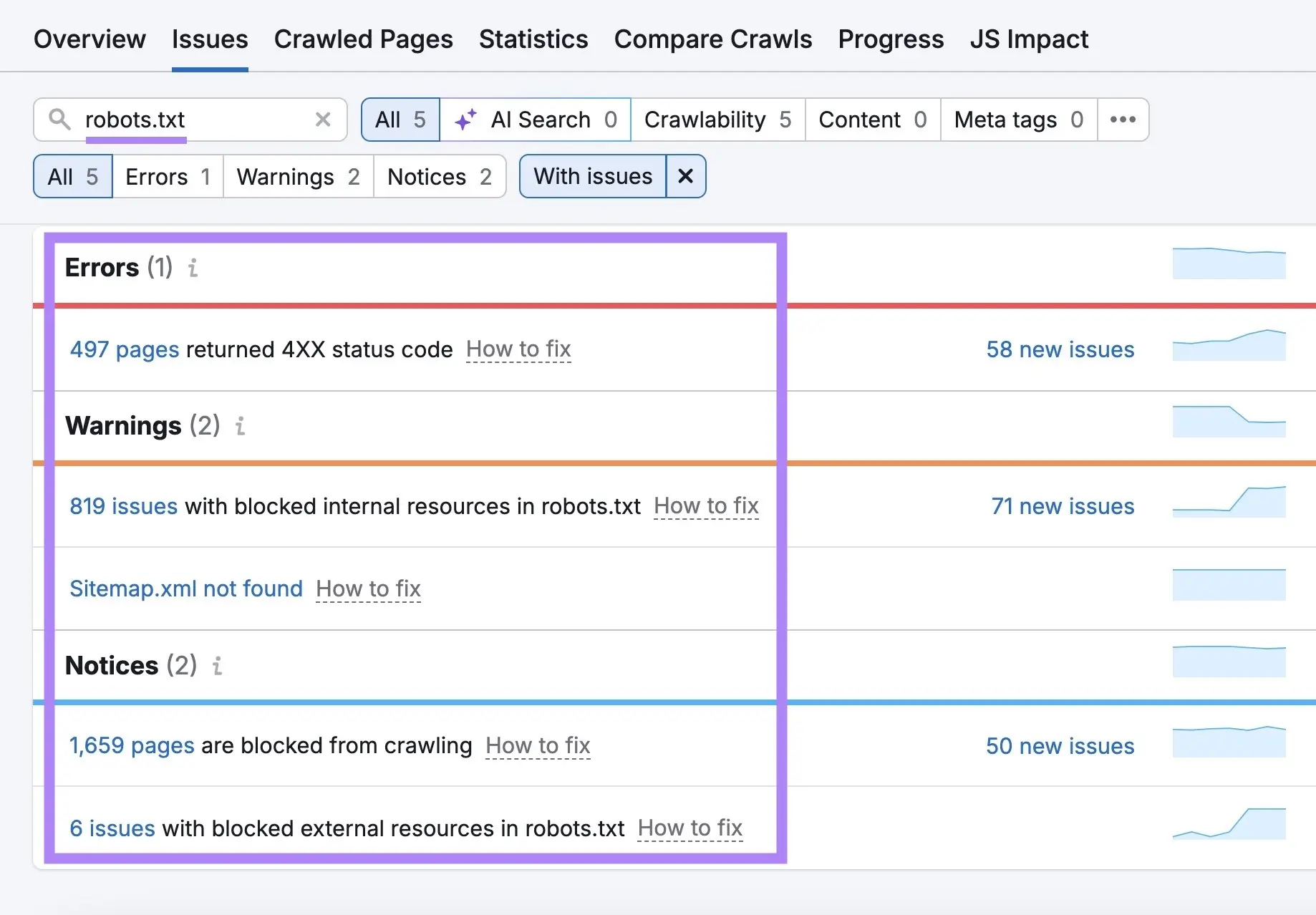 Semrush Site Audit 显示 robots.txt 问题:被屏蔽的资源、被屏蔽的页面、缺少 sitemap.xml