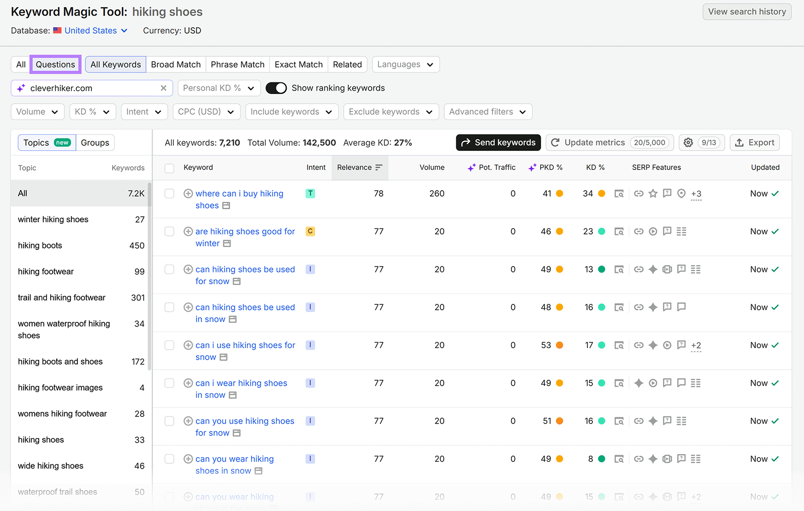 Keyword Magic Tool 显示 hiking shoes 的问题型关键词,附意图、搜索量、难度和 SERP 特征