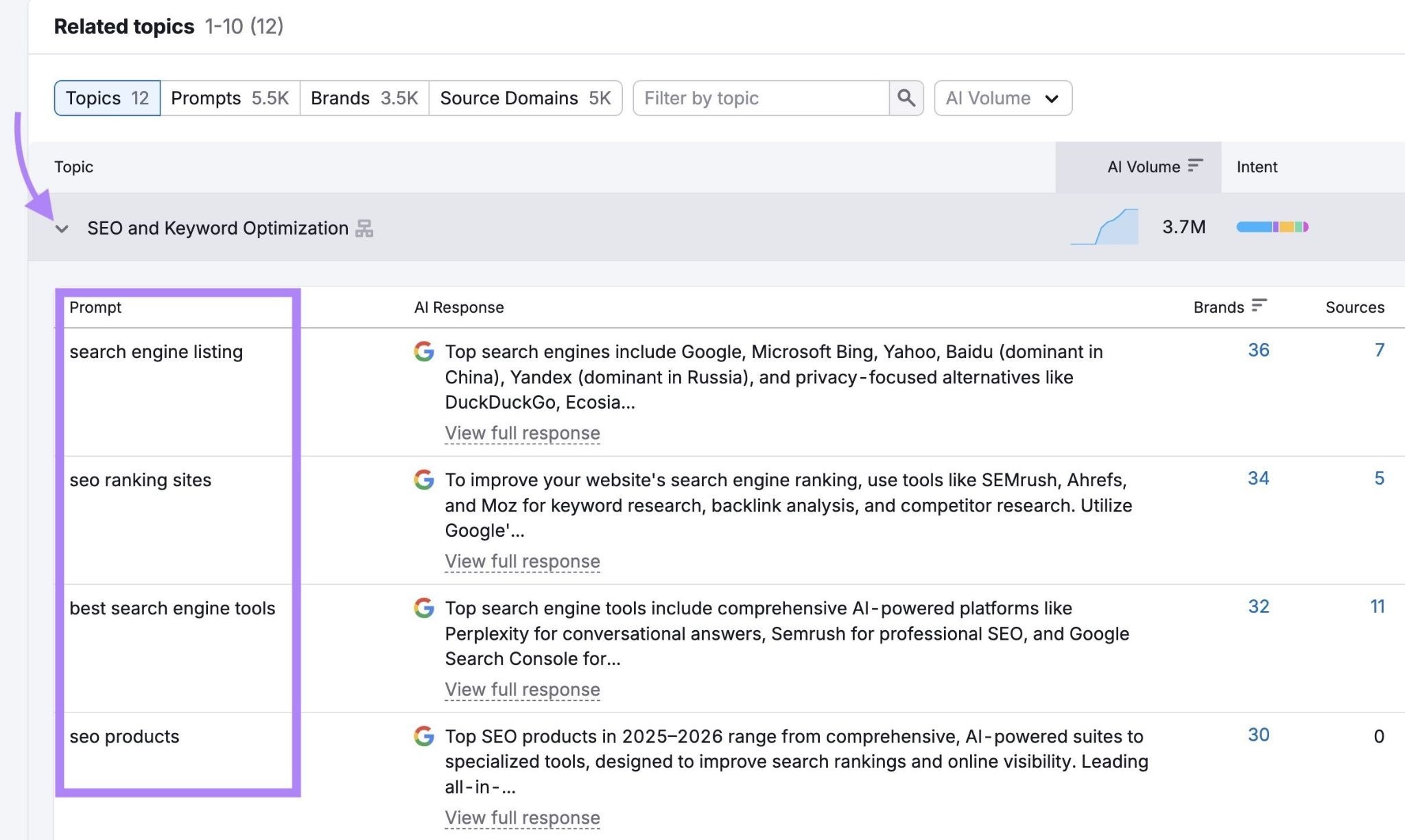 Semrush AI Visibility Toolkit 显示 SEO 与关键词优化类提示词、AI 回答、品牌出现次数与信源