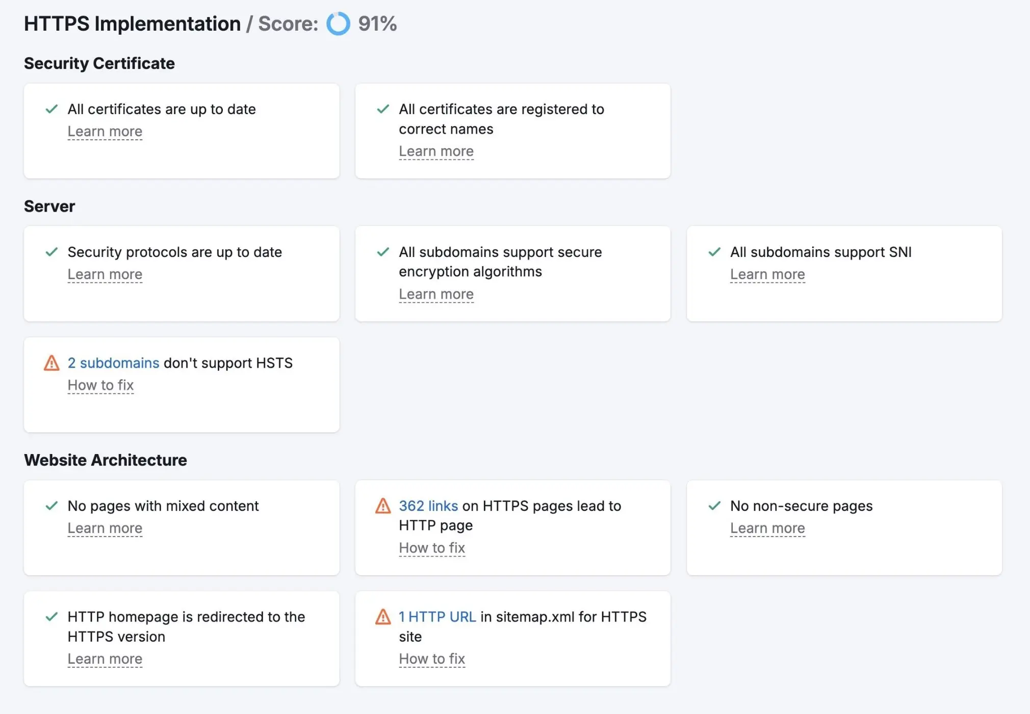 Semrush HTTPS 实施报表:91 分,并列出 HSTS、HTTP 链接和站点地图的问题