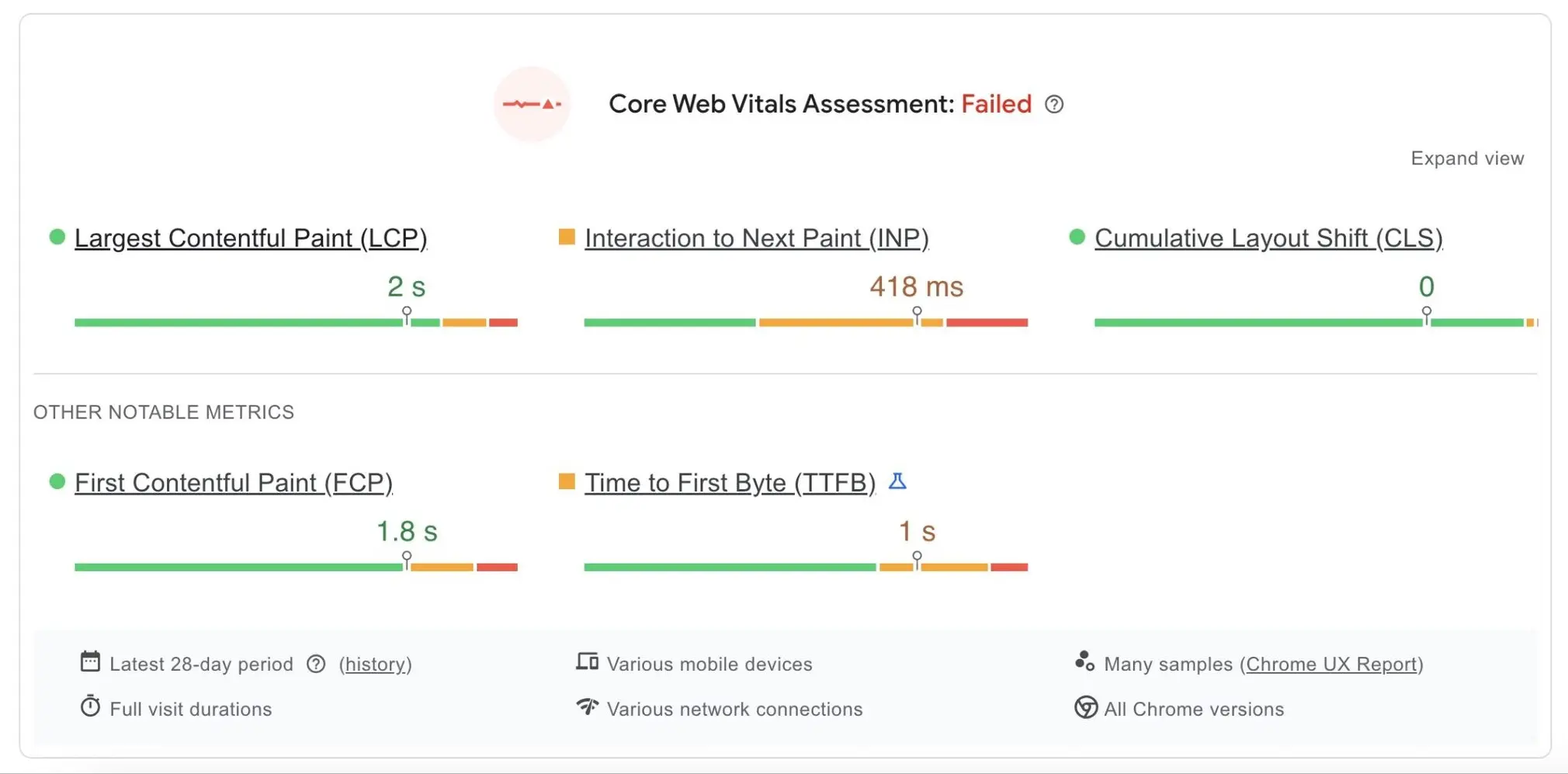Core Web Vitals 评估:结果未通过,INP 为 418 毫秒