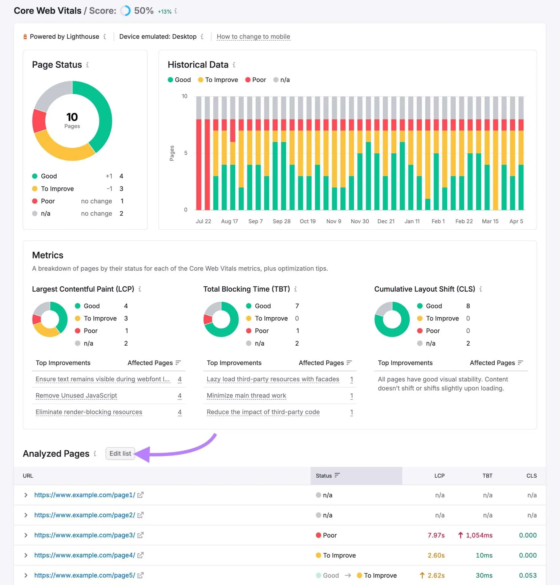 Semrush 的 Core Web Vitals 报表:页面状态、历史数据、性能指标与分析页面