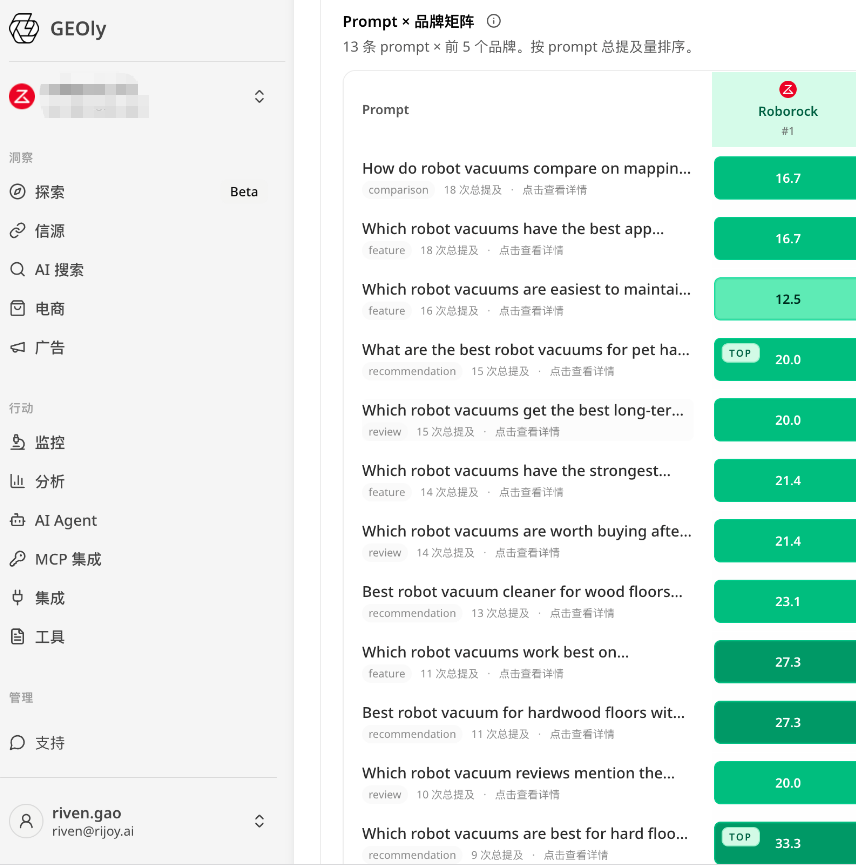 Query Fan-out 需求网络示意
