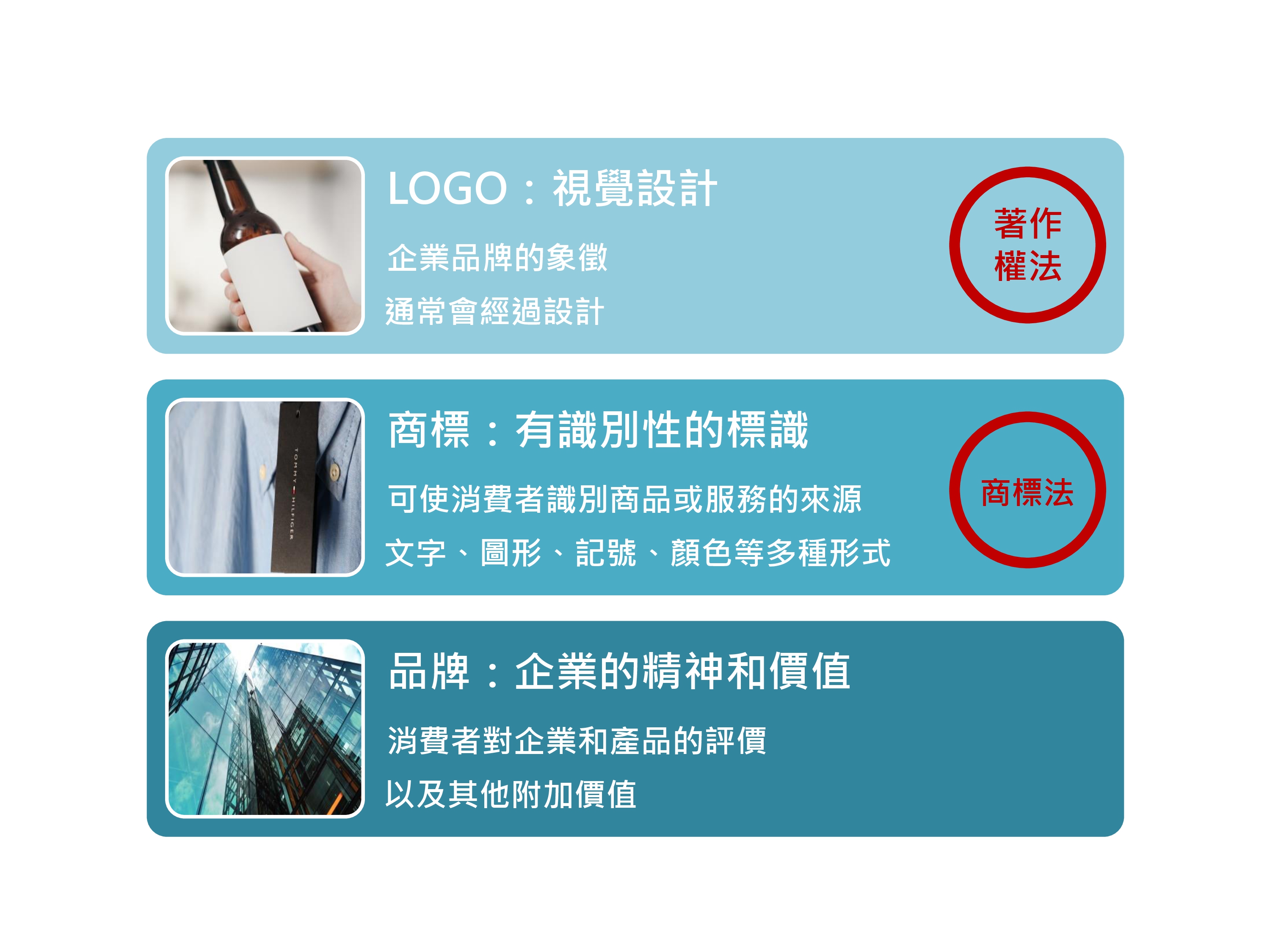商标中的R标和TM标的区别：跨境电商卖家必懂的商标符号指南
