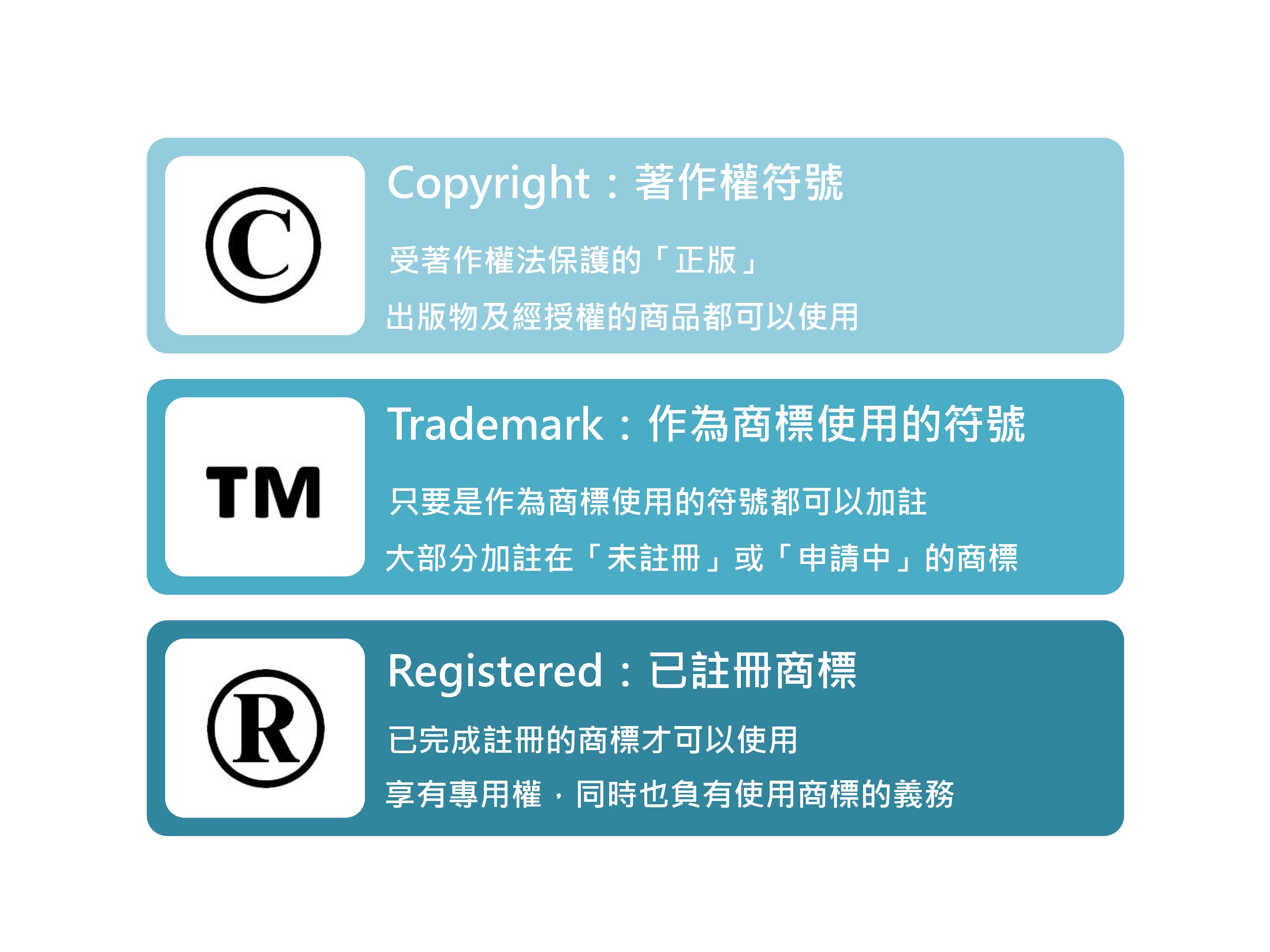 C©、TM™、R® 三种符号的对比