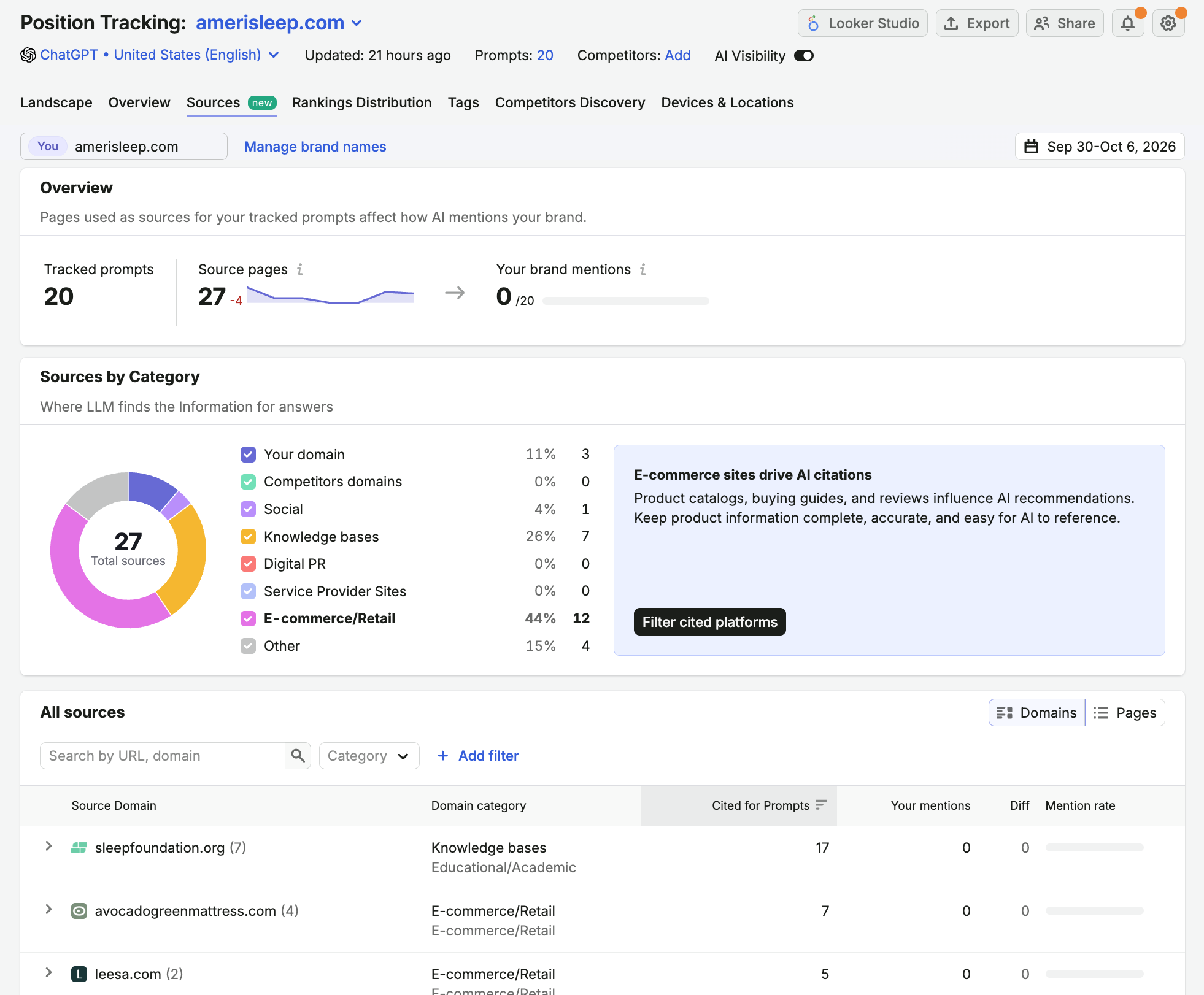 Semrush Prompt Tracking 里 Sources 报表的入口