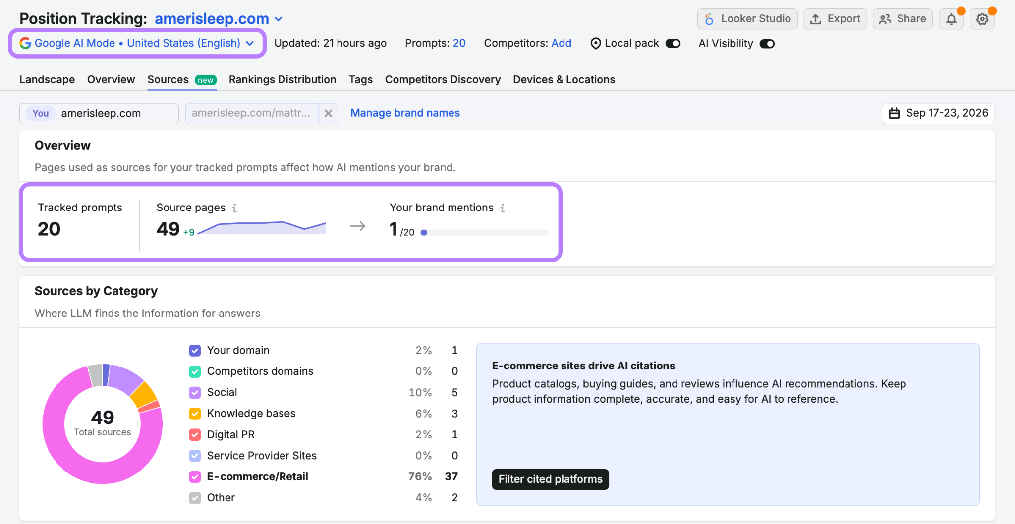 Semrush Position Tracking 的 AI Sources 报表,追踪 Google AI Mode