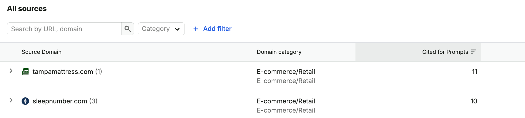 Domains 视图:竞品域名的引用覆盖情况