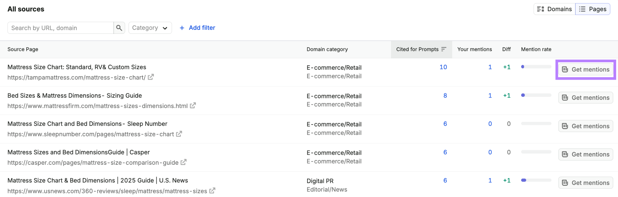 Semrush Prompt Tracking 里的全部信源视图