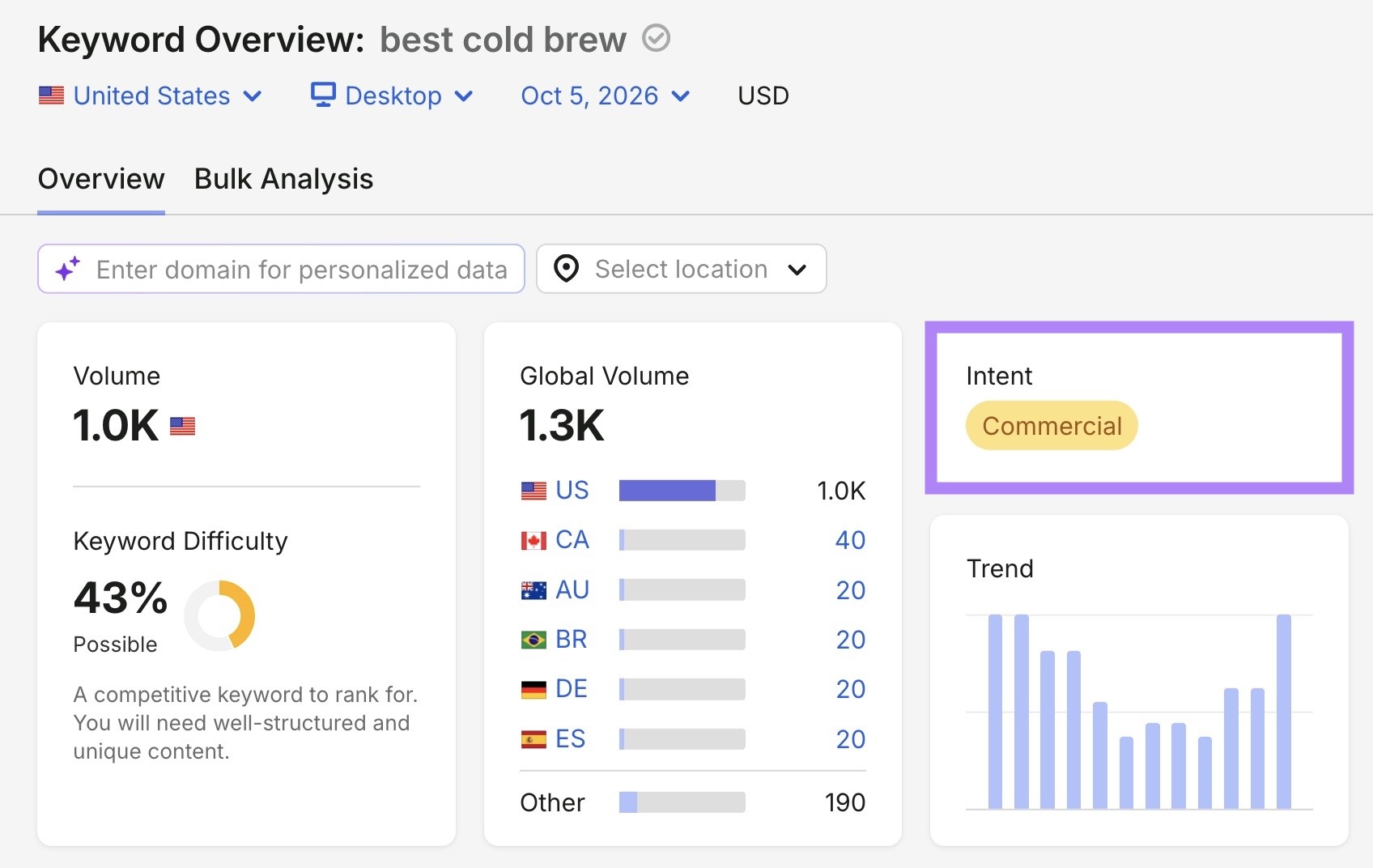 关键词概览报告显示「best cold brew」的意图为商业型