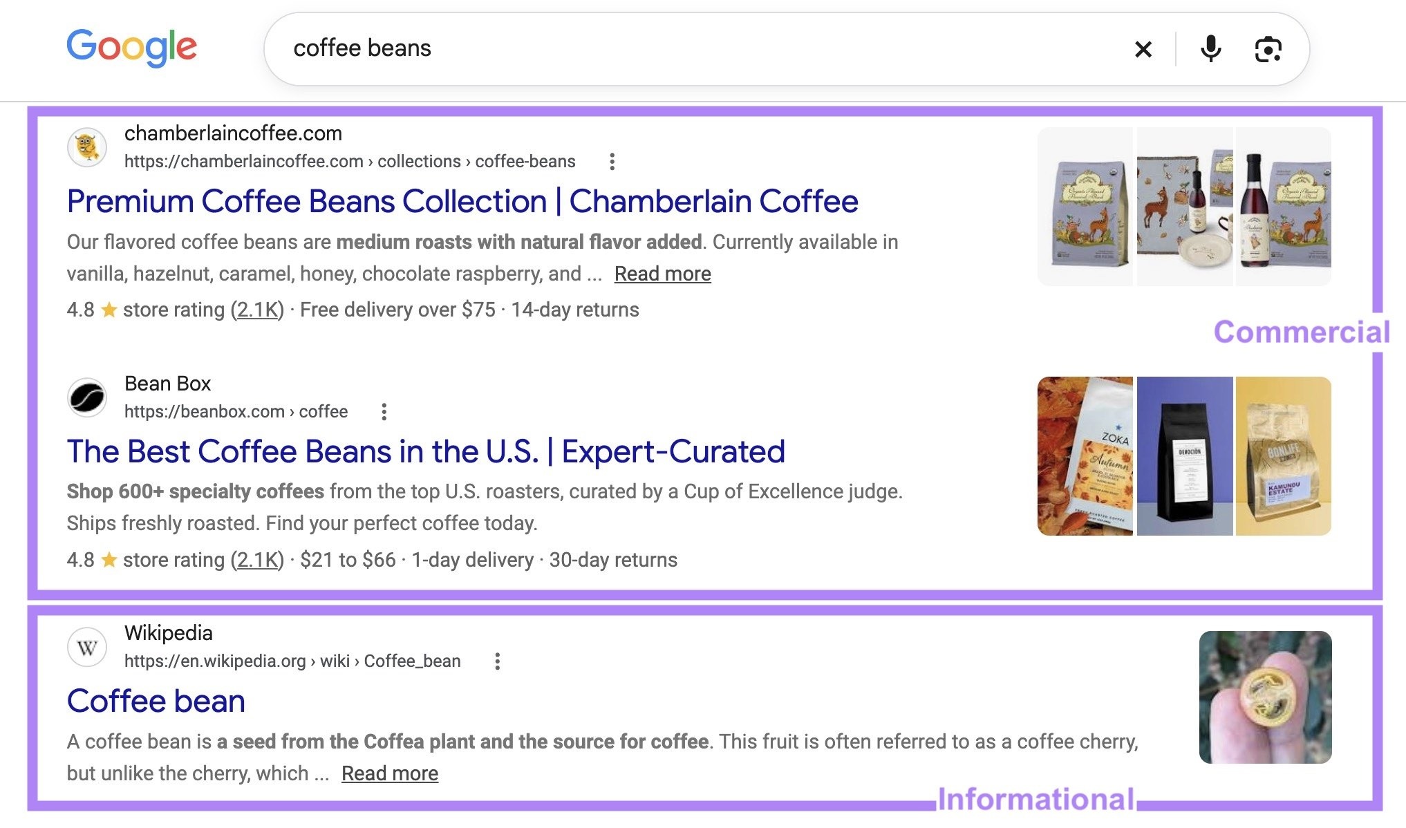 谷歌搜索「coffee beans」,结果同时包含商业型和信息型内容