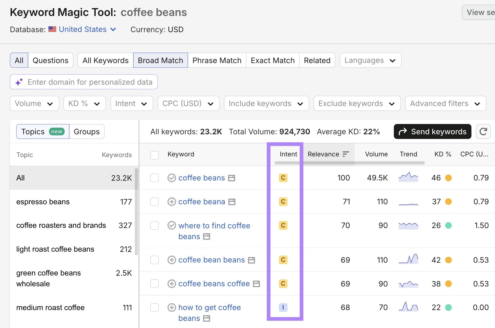 Keyword Magic Tool 报告:coffee beans 的 Intent 列被高亮